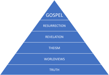 Lee Strobel Message - Pyramid